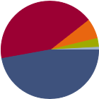 Asset Allocation Rescaled Graph